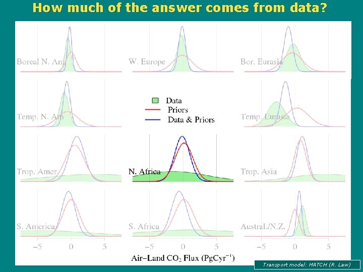 How much of the answer comes from data? Transport model: MATCH (R. Law) 