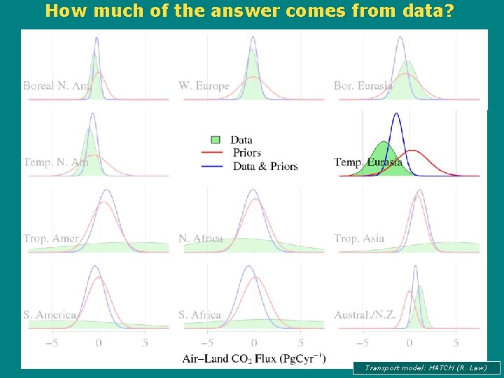 How much of the answer comes from data? Transport model: MATCH (R. Law) 