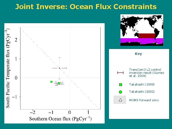 Joint Inverse: Ocean Flux Constraints Key atmospheric inversions Trans. Com 3 L 2 control