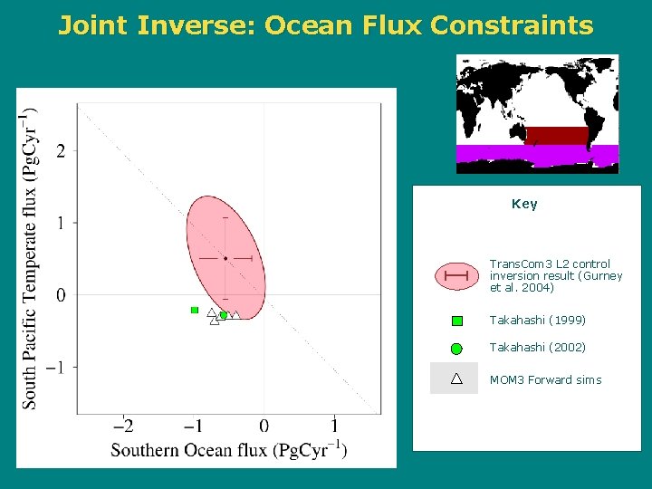 Joint Inverse: Ocean Flux Constraints Key atmospheric inversions Trans. Com 3 L 2 control