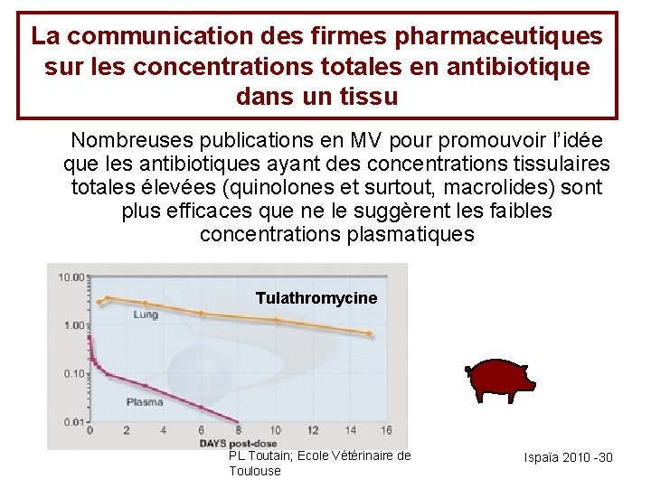 La communication des firmes pharmaceutiques sur les concentrations totales en antibiotique dans un tissu
