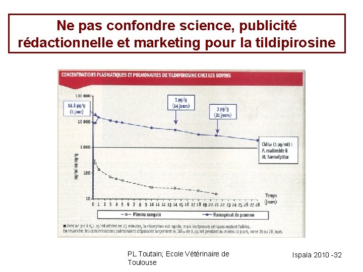 Ne pas confondre science, publicité rédactionnelle et marketing pour la tildipirosine PL Toutain; Ecole