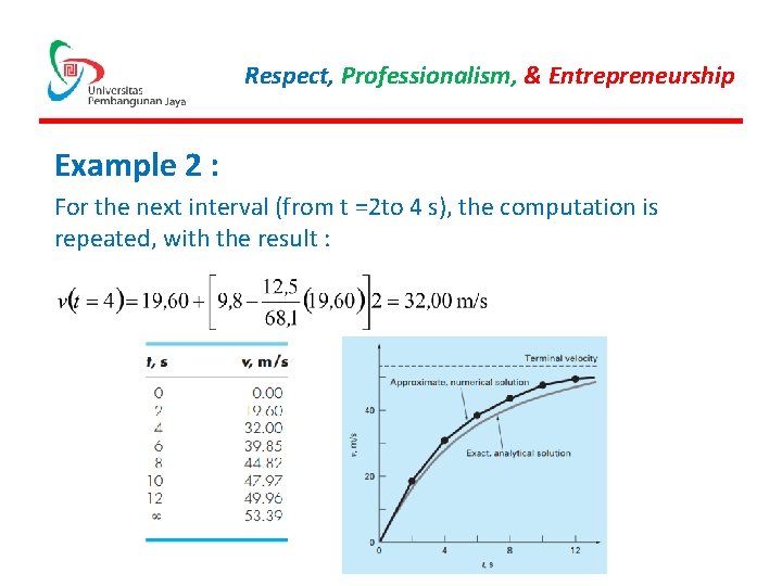 Respect, Professionalism, & Entrepreneurship Example 2 : For the next interval (from t =2