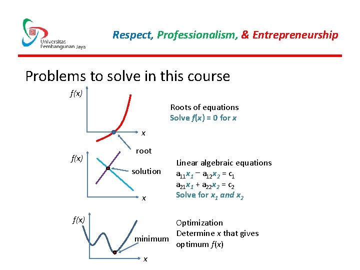 Respect, Professionalism, & Entrepreneurship Problems to solve in this course f(x) Roots of equations