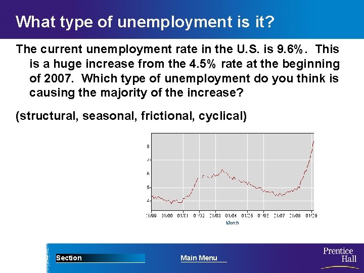 What type of unemployment is it? The current unemployment rate in the U. S.