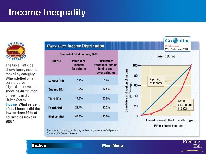 Income Inequality Chapter 13 Section Main Menu 