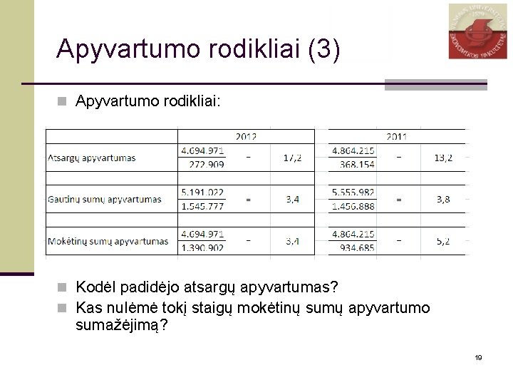 Apyvartumo rodikliai (3) n Apyvartumo rodikliai: n Kodėl padidėjo atsargų apyvartumas? n Kas nulėmė