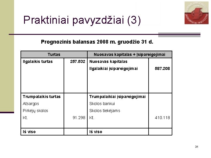 Praktiniai pavyzdžiai (3) Prognozinis balansas 2008 m. gruodžio 31 d. Turtas Ilgalaikis turtas Nuosavas