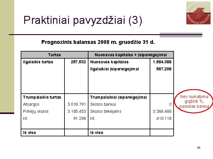 Praktiniai pavyzdžiai (3) Prognozinis balansas 2008 m. gruodžio 31 d. Turtas Ilgalaikis turtas Nuosavas