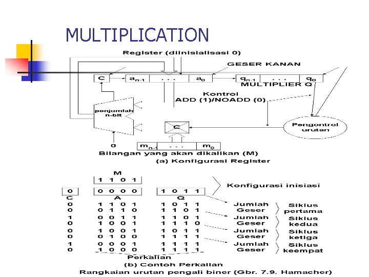 MULTIPLICATION 