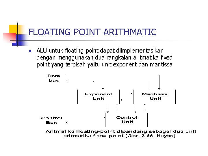 FLOATING POINT ARITHMATIC n ALU untuk floating point dapat diimplementasikan dengan menggunakan dua rangkaian