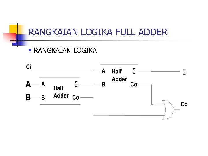 RANGKAIAN LOGIKA FULL ADDER § RANGKAIAN LOGIKA 