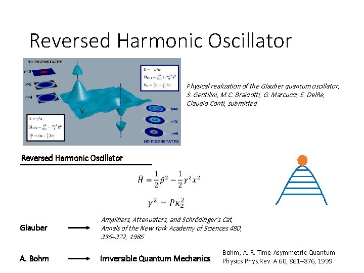 Reversed Harmonic Oscillator Physical realization of the Glauber quantum oscillator, S. Gentilini, M. C.