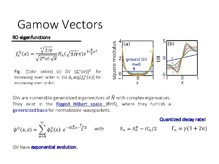 Gamow Vectors RO eigenfunctions Quantized decay rate! with GV have exponential evolution. 