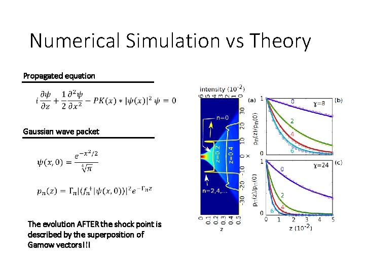 Numerical Simulation vs Theory Propagated equation Gaussian wave packet The evolution AFTER the shock