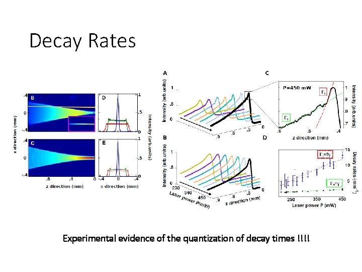 Decay Rates Experimental evidence of the quantization of decay times !!!! 