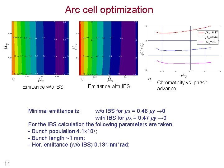 Arc cell optimization Emittance w/o IBS Minimal emittance is: Emittance with IBS Chromaticity vs.