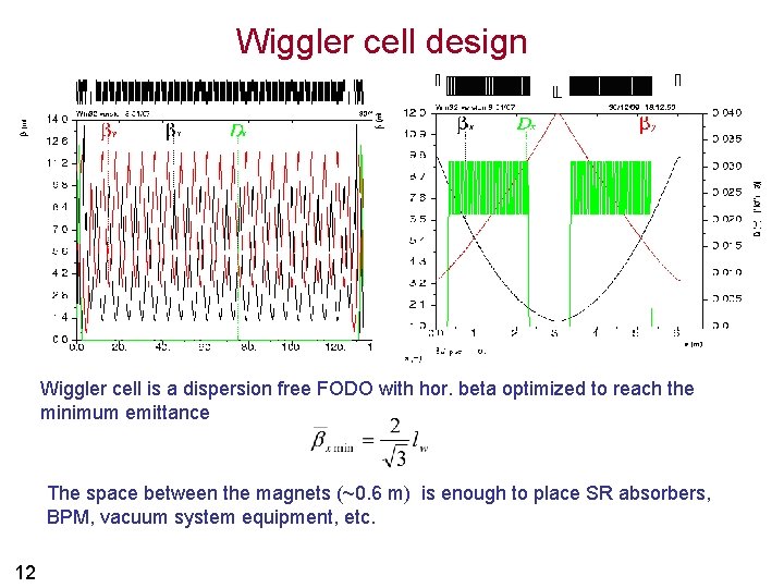 Wiggler cell design Wiggler cell is a dispersion free FODO with hor. beta optimized