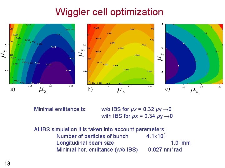 Wiggler cell optimization Minimal emittance is: w/o IBS for μx = 0. 32 μy