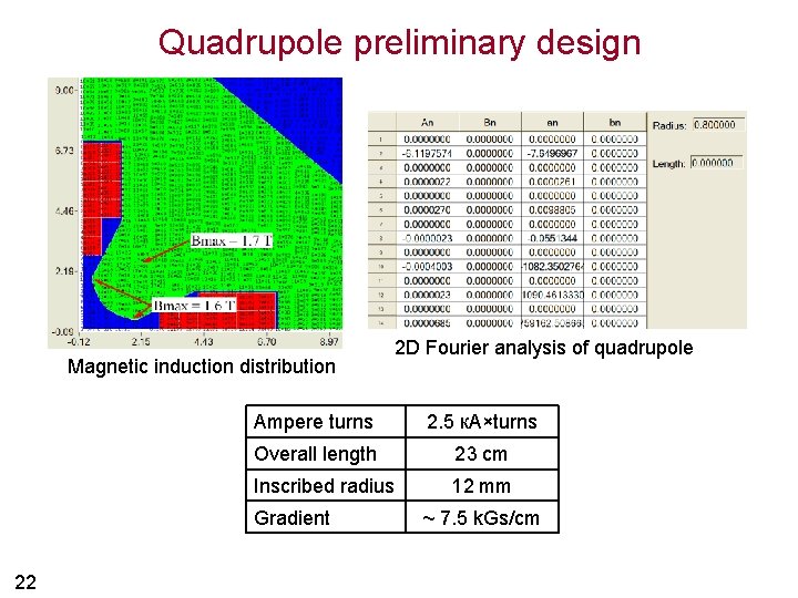 Quadrupole preliminary design Magnetic induction distribution Ampere turns 2. 5 к. А×turns Overall length