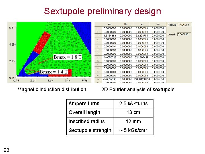 Sextupole preliminary design Magnetic induction distribution 2 D Fourier analysis of sextupole Ampere turns