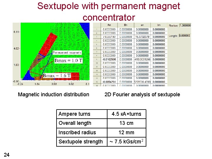 Sextupole with permanent magnet concentrator Magnetic induction distribution Ampere turns 4. 5 к. А×turns