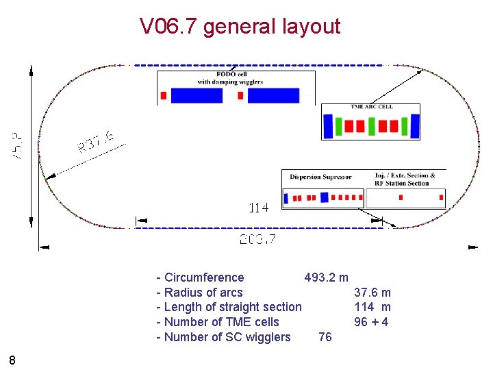 V 06. 7 general layout - Circumference 493. 2 m - Radius of arcs