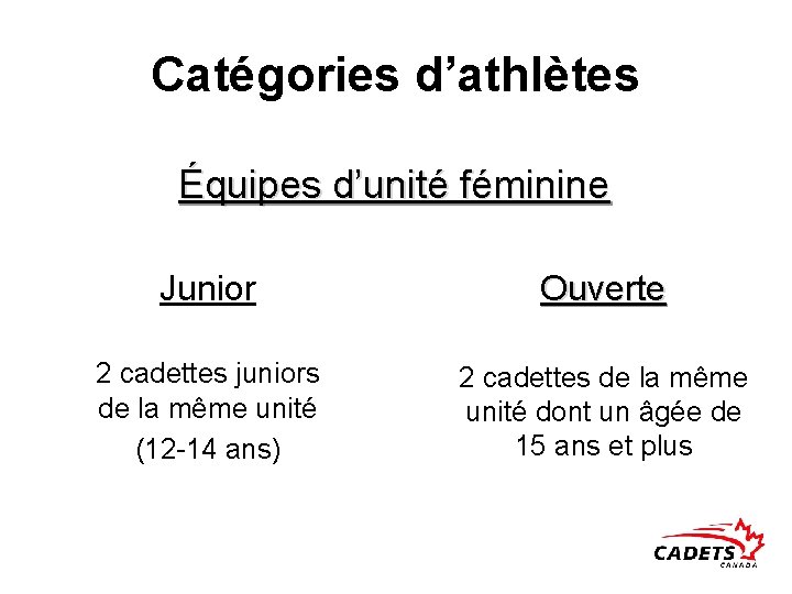 Catégories d’athlètes Équipes d’unité féminine Junior Ouverte 2 cadettes juniors de la même unité