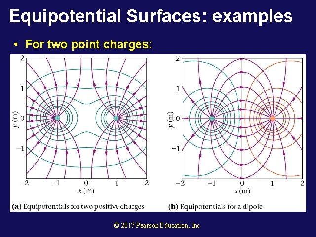 Equipotential Surfaces: examples • For two point charges: © 2017 Pearson Education, Inc. 