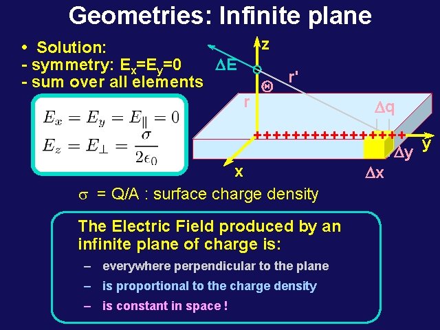 Geometries: Infinite plane z • Solution: DE - symmetry: Ex=Ey=0 - sum over all