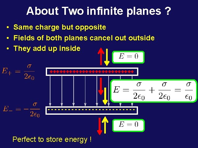 About Two infinite planes ? • Same charge but opposite • Fields of both