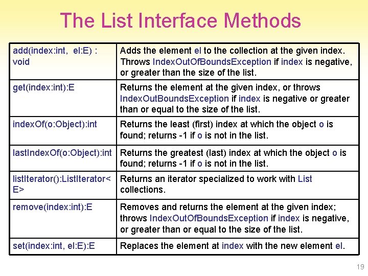 The List Interface Methods add(index: int, el: E) : void Adds the element el