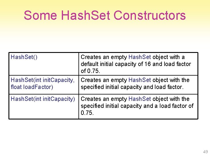 Some Hash. Set Constructors Hash. Set() Creates an empty Hash. Set object with a