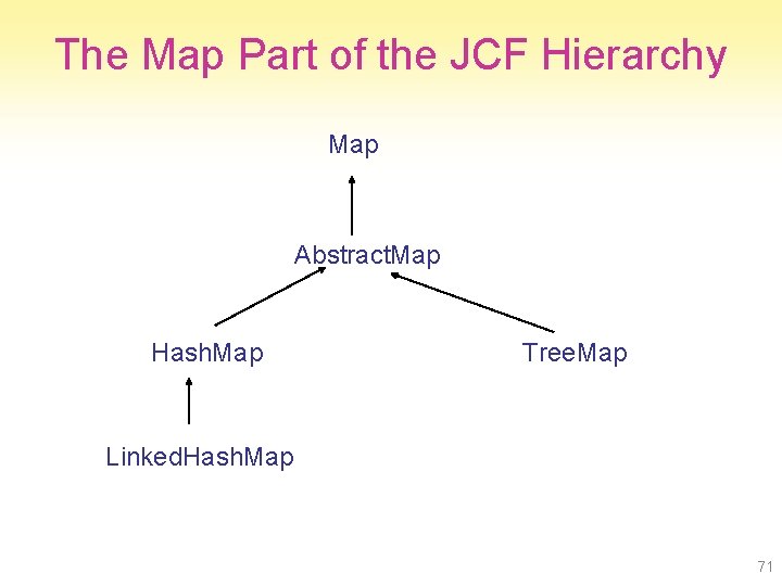 The Map Part of the JCF Hierarchy Map Abstract. Map Hash. Map Tree. Map