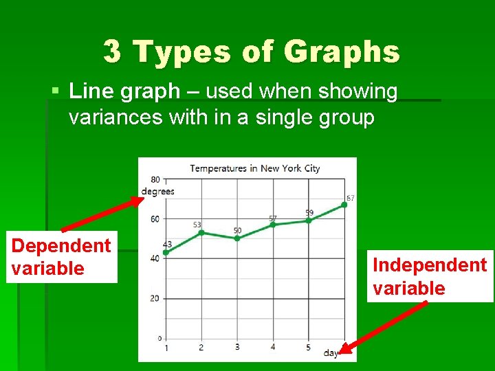 3 Types of Graphs § Line graph – used when showing variances with in