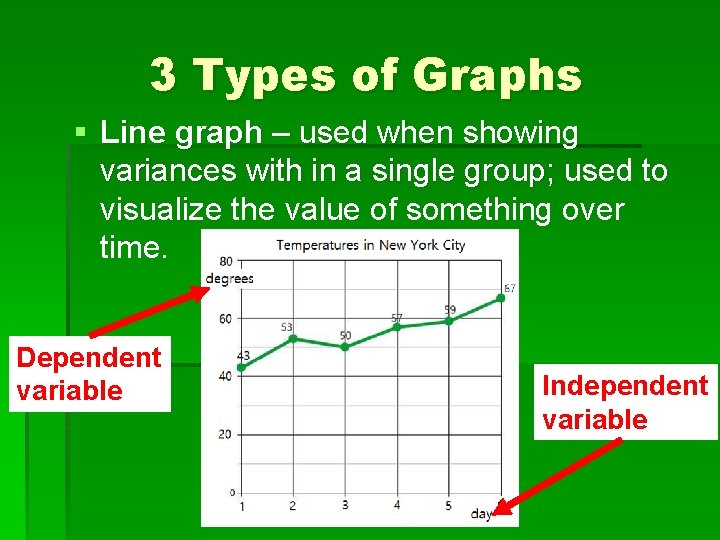 3 Types of Graphs § Line graph – used when showing variances with in