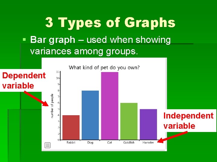 3 Types of Graphs § Bar graph – used when showing variances among groups.