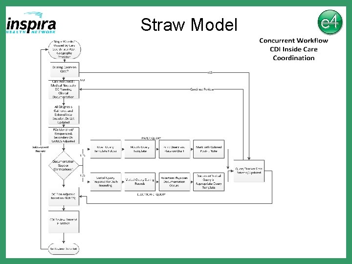 Straw Model 