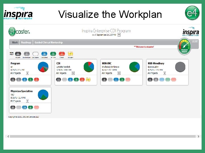 Visualize the Workplan 