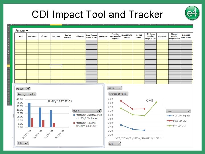 CDI Impact Tool and Tracker 
