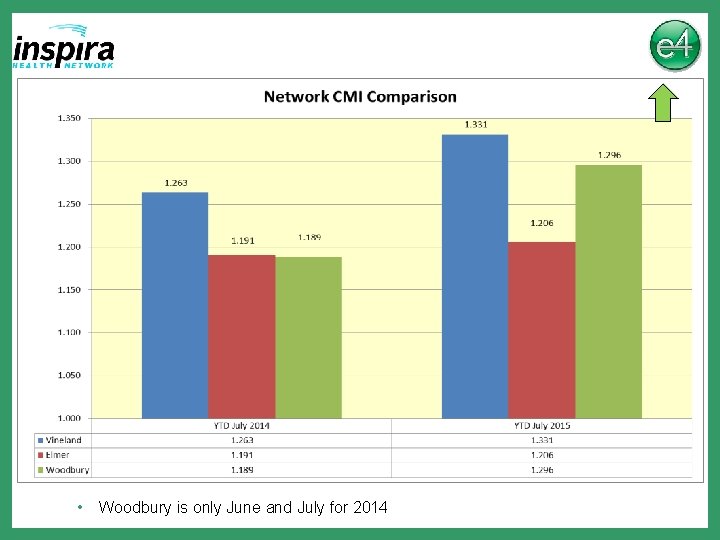  • Woodbury is only June and July for 2014 