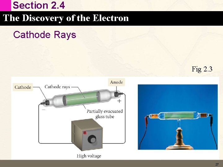 Section 2. 4 The Discovery of the Electron Cathode Rays Fig 2. 3 27