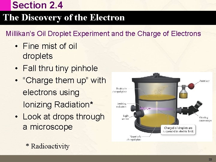 Section 2. 4 The Discovery of the Electron Millikan’s Oil Droplet Experiment and the