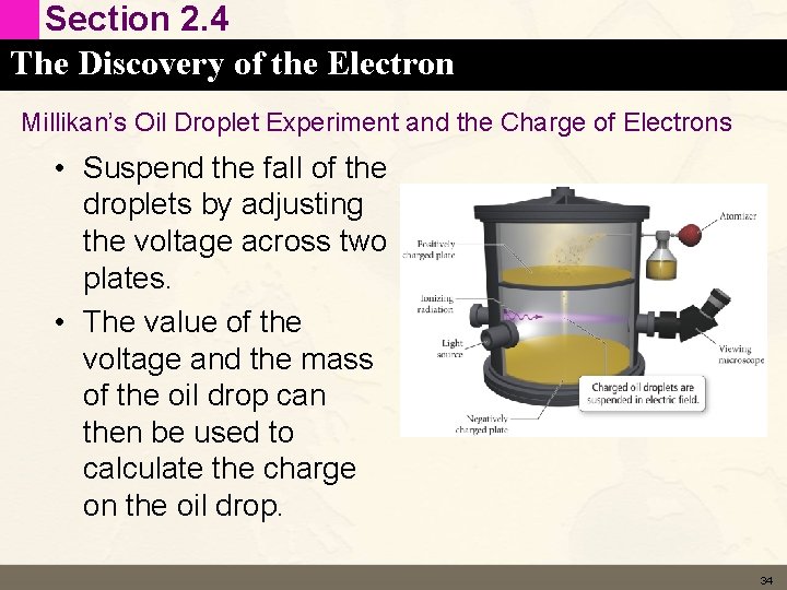 Section 2. 4 The Discovery of the Electron Millikan’s Oil Droplet Experiment and the