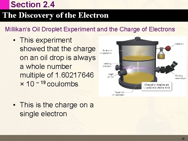 Section 2. 4 The Discovery of the Electron Millikan’s Oil Droplet Experiment and the