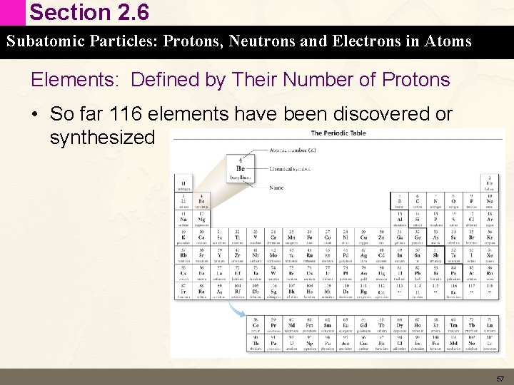 Section 2. 6 Subatomic Particles: Protons, Neutrons and Electrons in Atoms Elements: Defined by