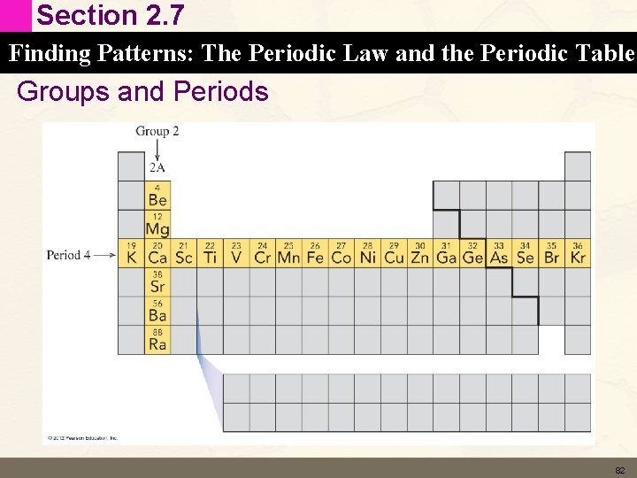 Section 2. 7 Finding Patterns: The Periodic Law and the Periodic Table Groups and