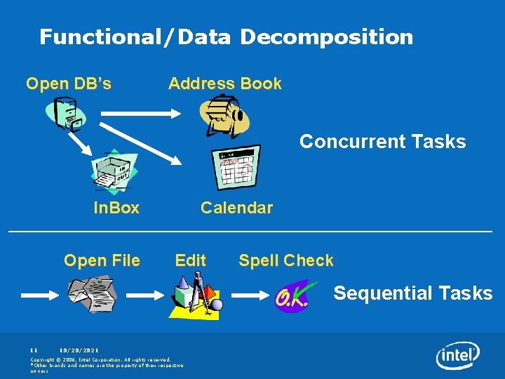 Functional/Data Decomposition Open DB’s Address Book Concurrent Tasks In. Box Open File Calendar Edit
