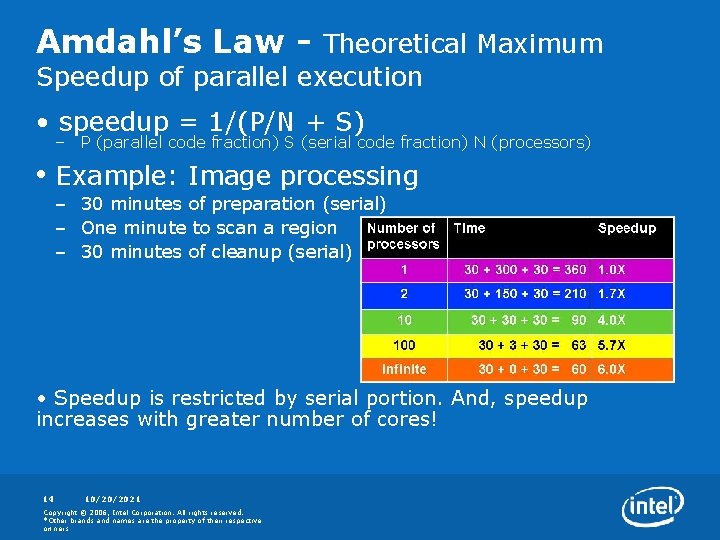 Amdahl’s Law - Theoretical Maximum Speedup of parallel execution • speedup = 1/(P/N +
