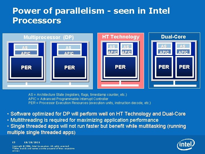 Power of parallelism - seen in Intel Processors Multiprocessor (DP) AS APIC PER HT